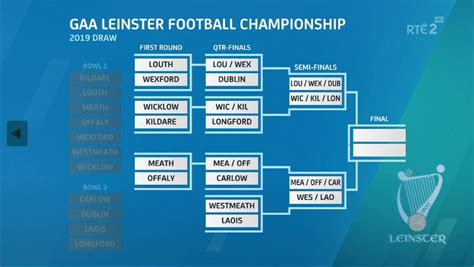 all ireland sfc odds|All Ireland Football Championship 2024 Betting & Odds .